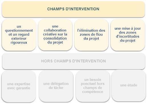 Champs d intervention